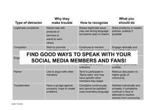 Why they                                                 What you
     Type of detractor         make trouble            How to recognize                  should do
   Legitimate complainer   Needs help with            Raises legitimate issue;      Solve problems or explain
                           products or                may use strong language       policies, publicly if
                           services or                but seems open to reason      possible
                           wants to warn
                           others
   Competitor              Want to promote            Continues to mention          Engage rationally and
                           competing products         other brands; parrots their   respectfully with your
             FIND GOOD WAYS TO SPEAK WITH YOUR        marketing messages            company’s perspective
   Engaged critic      Think they can make Makes suggestions, not Create forum to
                  SOCIAL MEDIA MEMBERS responds FANS!
                       things better       just complaints; AND encourage discussion;
                                                      intelligently to others’      recognize good ideas
                                                      criticisms                    publicly
   Flamer                  Like to argue with other   Tend to participate in        Refocus discussion on
                           members                    “flame wars” and may          higher goals of
                                                      have specific other           community
                                                      members they target
   Troublemaker            Have a grudge against      Complains continuously        Address individually and
                           company; hope to create    and cannot be satisfied;      privately, if complaints
                           problems                   uses incendiary language      continue in face of
                                                                                    attempts to resolve,
                                                                                    remove from community

Quelle: Forrester
 