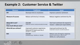 Example 2: Customer Service & Twitter
            Measure                         Traditional                                                    Social
 KPI                      Decrease time to resolution.                            Improve customer sentiment.

 Measure of success       Reduce call time by 2 minutes.                          Reduce negative sentiment by 5%.


 What did it cost?        $50,000                                                 Tool track sentiment & respond to
 (AND/OR)                 (PABX with customer routing functionality & training)
                                                                                  Tweets + added job responsibility.
 How much did you save?
 What did you achieve?    Improved customer experience.                           Improved sentiment by 5%.
                                                                                  (responded to enquiries via preferred platform)
                          Reduced f/t head-count by 2.
                          ($50,000 x 2 = $100,000)

 ROI                      $50,000                                                 Reduce cost of enquiry response.
                          ($100,000 savings - $50,000 cost = $50,000)             (keep this online $0.50 vs. offline $12.50)
                                                                                  Ability to x-sell products.
 