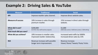 Example 2: Driving Sales & YouTube
            Measure                          Traditional                                      Social
 KPI                      Improve reseller sales channel.              Improve direct website sales.

 Measure of success       10% increase in sales through                15% increase in direct sales through
                          premium reseller.                            website.

 What did it cost?        $200,000                                     $1,000
 (AND/OR)                 (Full POS / floor staff incentive program)   ($500 video camera / $200 demo product / $300 editing)
 How much did you save?
 What did you achieve?    10% increase in reseller sales.              Increased web traffic by 5000%
                          Improved reseller relationship.              Increased direct sales by 15%

 ROI                      Revenue increase with possible               Revenue increase.
                          longer term improvement.                     Views/ Share/ Tweets/ Posts/ Visits.
 
