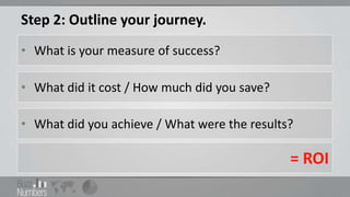 Step 2: Outline your journey.
• What is your measure of success?

• What did it cost / How much did you save?

• What did you achieve / What were the results?

                                              = ROI
 