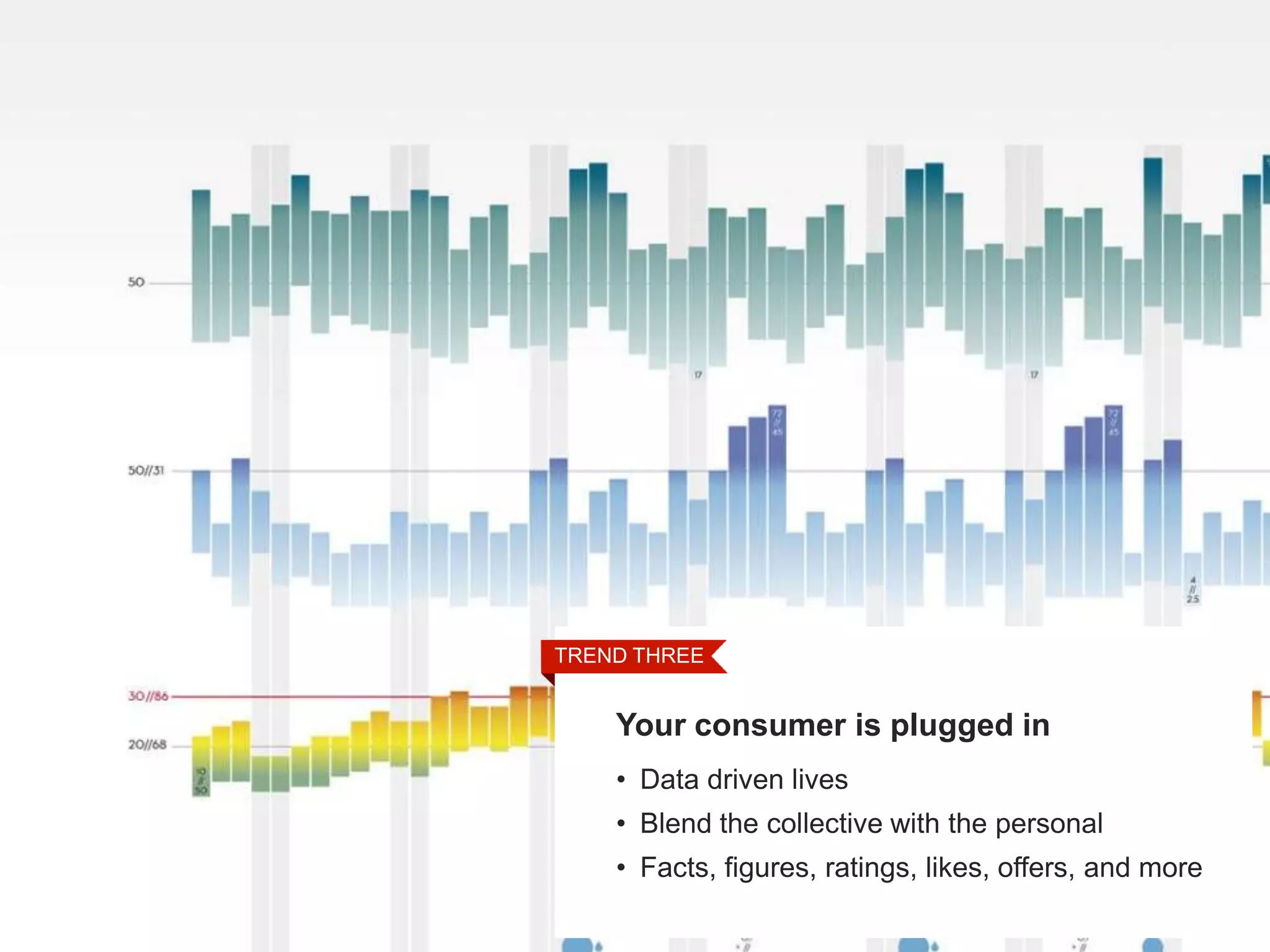 TREND THREE
   STEP FOUR

  Touch Points
    Your consumer is plugged in
    • Data driven lives
    • Blend the collective with the personal
    • Facts, figures, ratings, likes, offers, and more
 