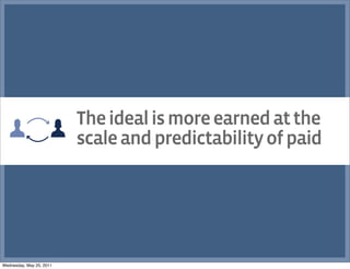 The ideal is more earned at the
                          scale and predictability of paid




Wednesday, May 25, 2011
 