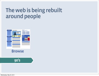 The web is being rebuilt
        around people




                 Browse

                      90’s


Wednesday, May 25...