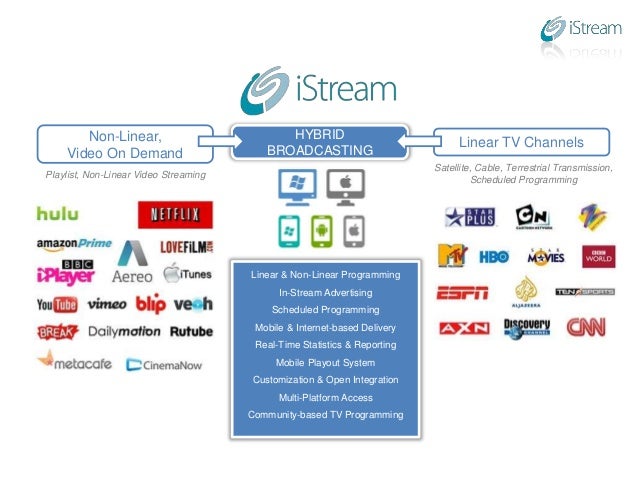 istream tv reviews istream tv reviews