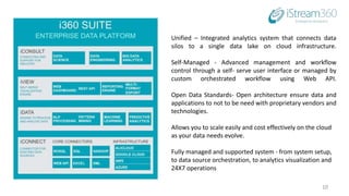 Unified – Integrated analytics system that connects data
silos to a single data lake on cloud infrastructure.
Self-Managed - Advanced management and workflow
control through a self- serve user interface or managed by
custom orchestrated workflow using Web API.
Open Data Standards- Open architecture ensure data and
applications to not to be need with proprietary vendors and
technologies.
Allows you to scale easily and cost effectively on the cloud
as your data needs evolve.
Fully managed and supported system - from system setup,
to data source orchestration, to analytics visualization and
24X7 operations
10
 