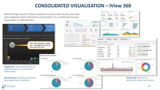 CONSOLIDATED VISUALISATION – iView 360
With the large amounts of data coming from various data sources, the iView
suite integrates all the information and presents it in a unified way for easy
visualization of collected data.
Engagement: View detailed reports on
website activity as a result of social
media activity
Benchmarking: View how your brand is
doing against your competitors
Monitoring: Measure the
performance of your own content
16
 