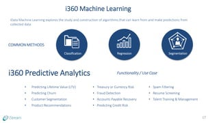 i360 Machine Learning
iData Machine Learning explores the study and construction of algorithms that can learn from and make predictions from
collected data.
COMMON METHODS
Classification Regression Segmentation
i360 Predictive Analytics Functionality / Use Case
• Predicting Lifetime Value (LTV)
• Predicting Churn
• Customer Segmentation
• Product Recommendations
• Treasury or Currency Risk
• Fraud Detection
• Accounts Payable Recovery
• Predicting Credit Risk
• Spam Filtering
• Resume Screening
• Talent Training & Management
17
 