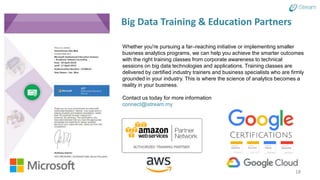Big Data Training & Education Partners
18
Whether you're pursuing a far–reaching initiative or implementing smaller
business analytics programs, we can help you achieve the smarter outcomes
with the right training classes from corporate awareness to technical
sessions on big data technologies and applications. Training classes are
delivered by certified industry trainers and business specialists who are firmly
grounded in your industry. This is where the science of analytics becomes a
reality in your business.
Contact us today for more information
connect@istream.my
 