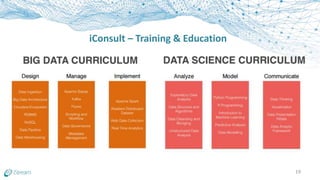 iConsult – Training & Education
19
 
