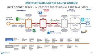 Microsoft Data Science Course Module
20
 