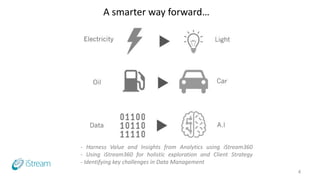 - Harness Value and Insights from Analytics using iStream360
- Using iStream360 for holistic exploration and Client Strategy
- Identifying key challenges in Data Management
A smarter way forward…
4
 