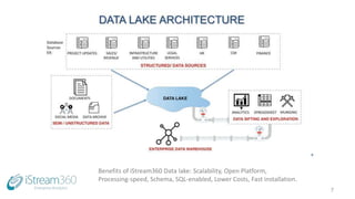 7
Benefits of iStream360 Data lake: Scalability, Open Platform,
Processing-speed, Schema, SQL-enabled, Lower Costs, Fast installation.
 