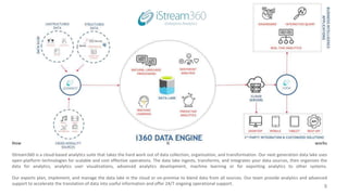 8
How it works
iStream360 is a cloud-based analytics suite that takes the hard work out of data collection, organization, and transformation. Our next generation data lake uses
open-platform technologies for scalable and cost effective operations. The data lake ingests, transforms, and integrates your data sources, then organizes the
data for analytics, analytics user visualizations, advanced analytics development, machine learning or for exporting analytics to other systems.
Our experts plan, implement, and manage the data lake in the cloud or on-premise to blend data from all sources. Our team provide analytics and advanced
support to accelerate the translation of data into useful information and offer 24/7 ongoing operational support.
 