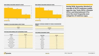 ISTR Internet Security Threat Report 2019 | PDF