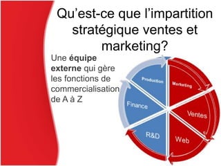 Qu’est-ce que l’impartition
stratégique ventes et
marketing?
Une équipe
externe qui gère
les fonctions de
commercialisation
de A à Z
 
