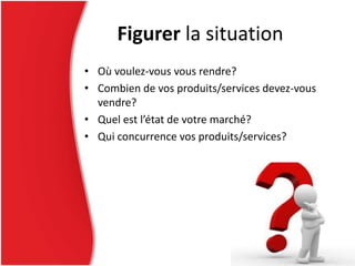 • Où voulez-vous vous rendre?
• Combien de vos produits/services devez-vous
vendre?
• Quel est l’état de votre marché?
• Qui concurrence vos produits/services?
Figurer la situation
 
