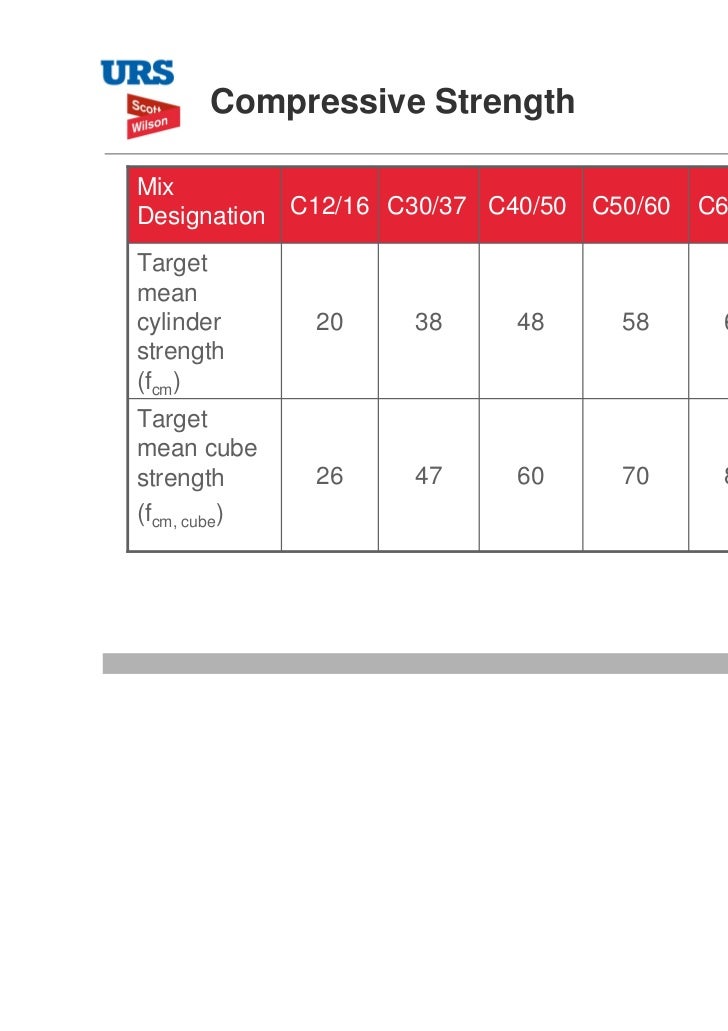 crushed concrete crushed concrete