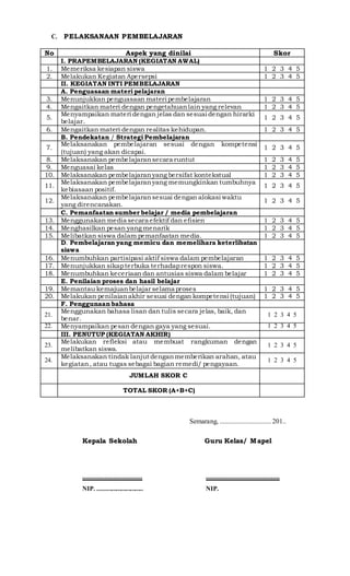 C. PELAKSANAAN PEMBELAJARAN
No Aspek yang dinilai Skor
I. PRAPEMBELAJARAN (KEGIATAN AWAL)
1. Memeriksa kesiapan siswa 1 2 3 4 5
2. Melakukan Kegiatan Apersepsi 1 2 3 4 5
II. KEGIATAN INTI PEMBELAJARAN
A. Penguasaan materi pelajaran
3. Menunjukkan penguasaan materi pembelajaran 1 2 3 4 5
4. Mengaitkan materi dengan pengetahuanlain yang relevan 1 2 3 4 5
5.
Menyampaikan materi dengan jelas dan sesuai dengan hirarki
belajar.
1 2 3 4 5
6. Mengaitkan materi dengan realitas kehidupan. 1 2 3 4 5
B. Pendekatan / Strategi Pembelajaran
7.
Melaksanakan pembelajaran sesuai dengan kompetensi
(tujuan) yang akan dicapai.
1 2 3 4 5
8. Melaksanakan pembelajaransecara runtut 1 2 3 4 5
9. Menguasai kelas 1 2 3 4 5
10. Melaksanakan pembelajaranyang bersifat kontekstual 1 2 3 4 5
11.
Melaksanakan pembelajaranyang memungkinkan tumbuhnya
kebiasaan positif.
1 2 3 4 5
12.
Melaksanakan pembelajaransesuai dengan alokasi waktu
yang direncanakan.
1 2 3 4 5
C. Pemanfaatan sumber belajar / media pembelajaran
13. Menggunakan media secara efektif dan efisien 1 2 3 4 5
14. Menghasilkan pesan yang menarik 1 2 3 4 5
15. Melibatkan siswa dalam pemanfaatan media. 1 2 3 4 5
D. Pembelajaran yang memicu dan memelihara keterlibatan
siswa
16. Menumbuhkan partisipasi aktif siswa dalam pembelajaran 1 2 3 4 5
17. Menunjukkan sikapterbuka terhadaprespon siswa. 1 2 3 4 5
18. Menumbuhkan keceriaan dan antusias siswa dalam belajar 1 2 3 4 5
E. Penilaian proses dan hasil belajar
19. Memantau kemajuanbelajar selama proses 1 2 3 4 5
20. Melakukan penilaianakhir sesuai dengan kompetensi (tujuan) 1 2 3 4 5
F. Penggunaan bahasa
21.
Menggunakan bahasa lisan dan tulis secara jelas, baik, dan
benar.
1 2 3 4 5
22. Menyampaikan pesan dengan gaya yang sesuai. 1 2 3 4 5
III. PENUTUP (KEGIATAN AKHIR)
23.
Melakukan refleksi atau membuat rangkuman dengan
melibatkan siswa.
1 2 3 4 5
24.
Melaksanakan tindak lanjut denganmemberikan arahan, atau
kegiatan, atau tugas sebagai bagian remedi/ pengayaan.
1 2 3 4 5
JUMLAH SKOR C
TOTAL SKOR (A+B+C)
Semarang, .............................. 201..
Kepala Sekolah Guru Kelas/ Mapel
................................... ...........................................
NIP. ............................. NIP.
 