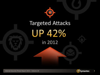 Targeted Attacks


                                                    in 2012




Internet Security Threat Report 2013 :: Volume 18             3
 
