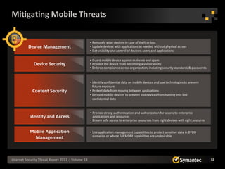 Mitigating Mobile Threats


                                                    • Remotely wipe devices in case of theft or loss
          Device Management                         • Update devices with applications as needed without physical access
                                                    • Get visibility and control of devices, users and applications

                                                    • Guard mobile device against malware and spam
              Device Security                       • Prevent the device from becoming a vulnerability
                                                    • Enforce compliance across organization, including security standards & passwords



                                                    • Identify confidential data on mobile devices and use technologies to prevent
                                                      future exposure
             Content Security                       • Protect data from moving between applications
                                                    • Encrypt mobile devices to prevent lost devices from turning into lost
                                                      confidential data



                                                    • Provide strong authentication and authorization for access to enterprise
           Identity and Access                        applications and resources
                                                    • Ensure safe access to enterprise resources from right devices with right postures


           Mobile Application                       • Use application management capabilities to protect sensitive data in BYOD
                                                      scenarios or where full MDM capabilities are undesirable
             Management



Internet Security Threat Report 2013 :: Volume 18                                                                                         32
 