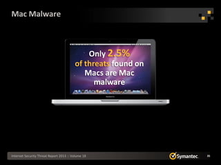 Mac Malware



                                             Only 2.5%
                                         of threats found on
                                            Macs are Mac
                                               malware




Internet Security Threat Report 2013 :: Volume 18              35
 