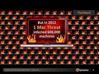 Flashback


                                               But in 2012
                                         1 Mac Threat
                                         infected 600,000
                                             machines




Internet Security Threat Report 2013 :: Volume 18                        36
 