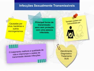 Infecções Sexualmente Transmissíveis
Causadas por
vírus, bactérias e
outros
microrganismos.
Principal forma de
transmissão:
sexo sem proteção
com uma pessoa
infectada.
Atendimento
Diagnóstico
Tratamento
SUS
 