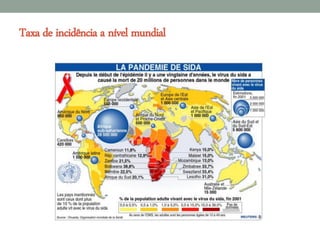 Taxa de incidência a nível mundial
 