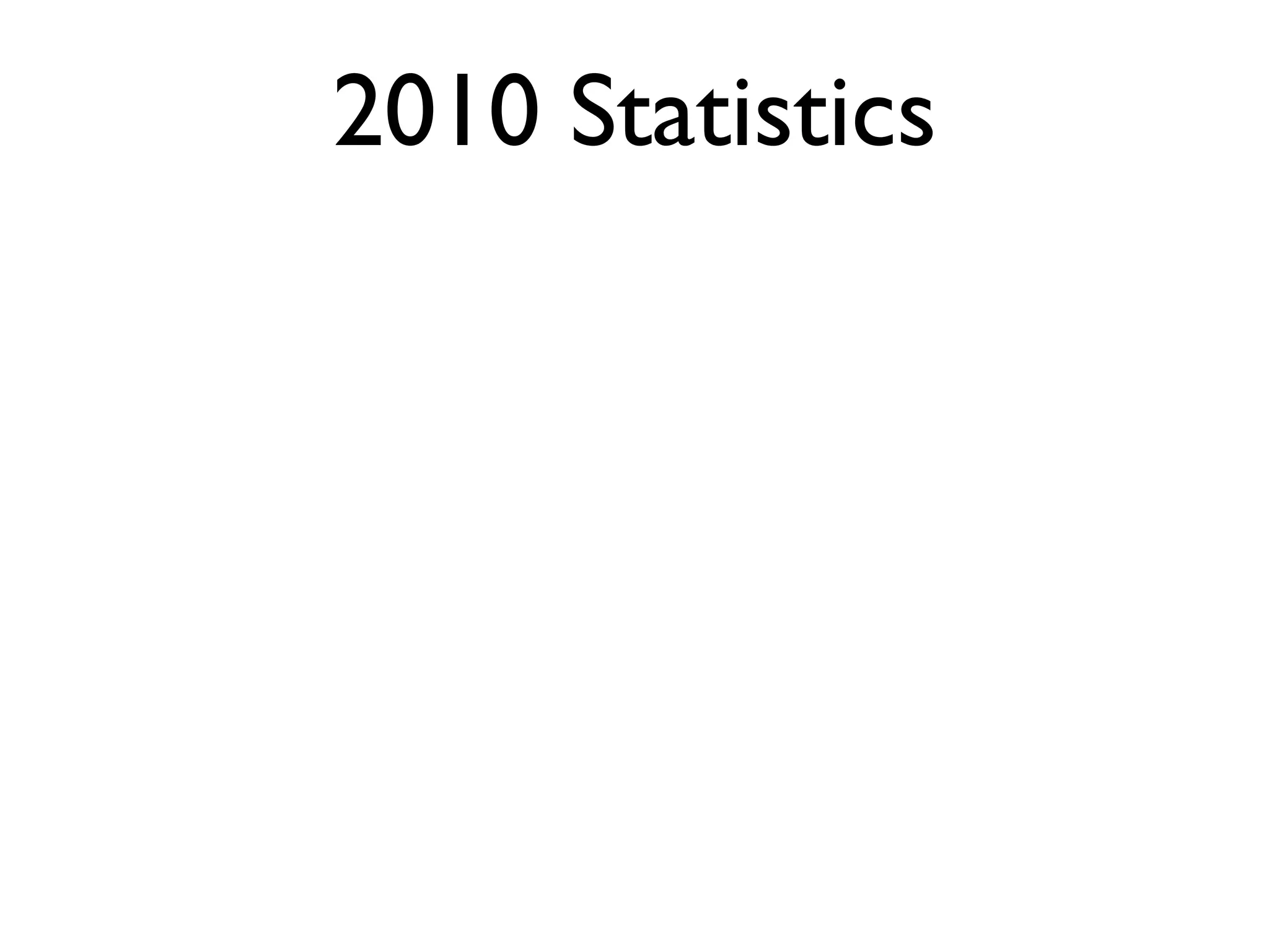 2010 Statistics
 