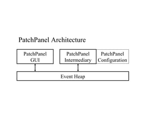 Event Heap
PatchPanel
Intermediary
PatchPanel
GUI
PatchPanel
Configuration
PatchPanel Architecture
 