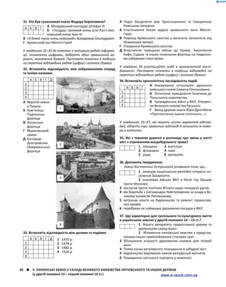 Історія України. Комплексне видання.