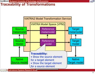 Budapest University of Technology and Economics

Traceability of Transformations


                        VIATRA2 Model Transformation Service

                                VIATRA Model Space (VPM)
           Source                           Reference        Target
          metamodel                         metamodel       metamodel


             Source                          Reference         Target
             model                            model            model


                                Traceability:
                                • Show the source element
            Native              for a target element           Native
         Source model           • Show the target element   Target model
                                for a source element
                                     Service Consumer
    Fault-tolerant Systems Research Group
                                                                           11
 