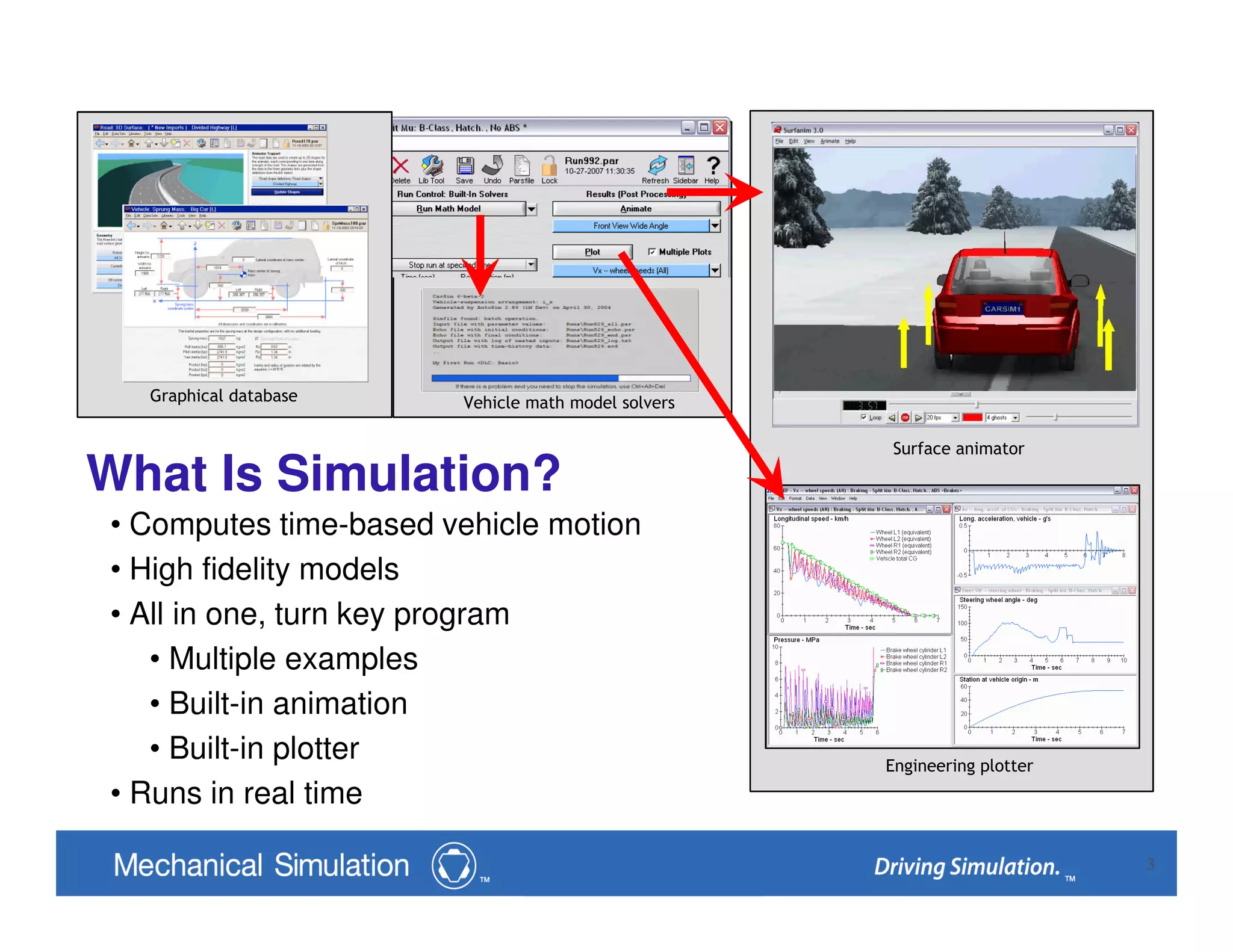 3
Engineering plotter
Surface animator
Vehicle math model solversGraphical database
What Is Simulation?
• Computes time-based vehicle motion
• High fidelity models
• All in one, turn key program
• Multiple examples
• Built-in animation
• Built-in plotter
• Runs in real time
 