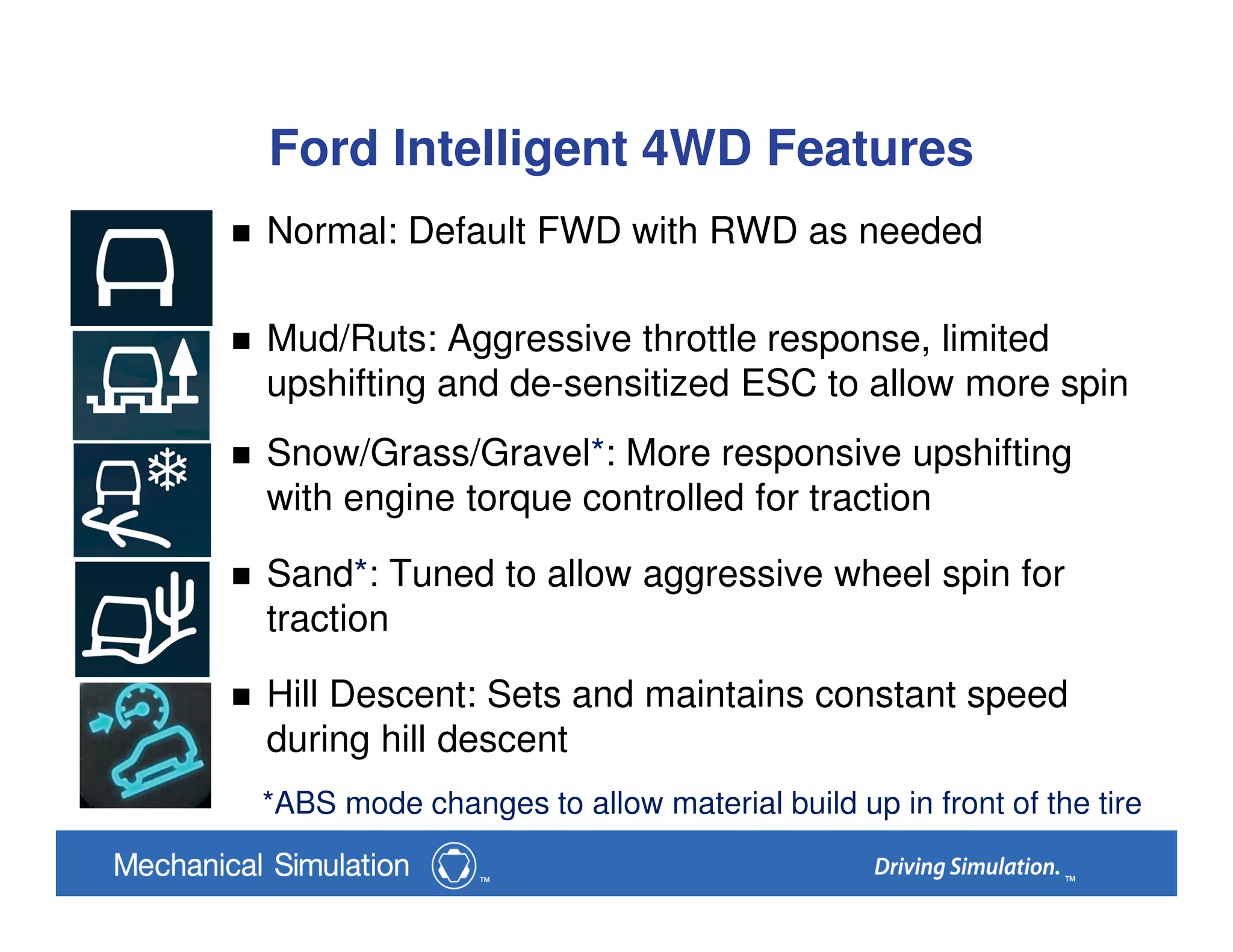 Ford Intelligent 4WD Features
Normal: Default FWD with RWD as needed
Mud/Ruts: Aggressive throttle response, limited
upshifting and de-sensitized ESC to allow more spin
Snow/Grass/Gravel*: More responsive upshifting
with engine torque controlled for traction
Sand*: Tuned to allow aggressive wheel spin for
traction
Hill Descent: Sets and maintains constant speed
during hill descent
*ABS mode changes to allow material build up in front of the tire
 