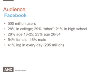 AudienceFacebook500 million users28% in college; 29% “other”; 21% in high school29% age 18-25; 23% age 26-3454% female; 46% male41% log in every day (205 million)