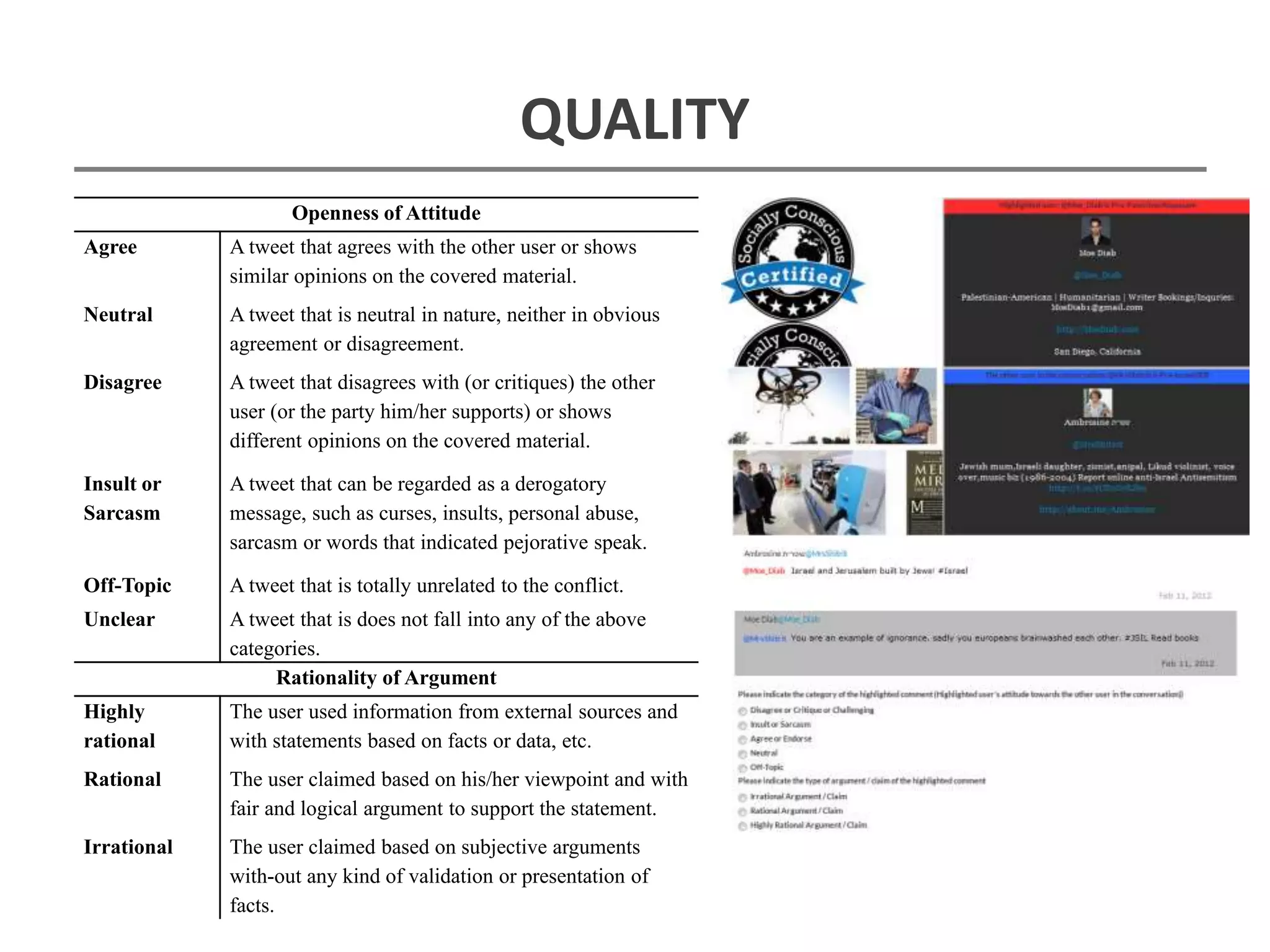 QUALITY
Openness of Attitude
Agree A tweet that agrees with the other user or shows
similar opinions on the covered material.
Neutral A tweet that is neutral in nature, neither in obvious
agreement or disagreement.
Disagree A tweet that disagrees with (or critiques) the other
user (or the party him/her supports) or shows
different opinions on the covered material.
Insult or
Sarcasm
A tweet that can be regarded as a derogatory
message, such as curses, insults, personal abuse,
sarcasm or words that indicated pejorative speak.
Off-Topic A tweet that is totally unrelated to the conflict.
Unclear A tweet that is does not fall into any of the above
categories.
Rationality of Argument
Highly
rational
The user used information from external sources and
with statements based on facts or data, etc.
Rational The user claimed based on his/her viewpoint and with
fair and logical argument to support the statement.
Irrational The user claimed based on subjective arguments
with-out any kind of validation or presentation of
facts.
 