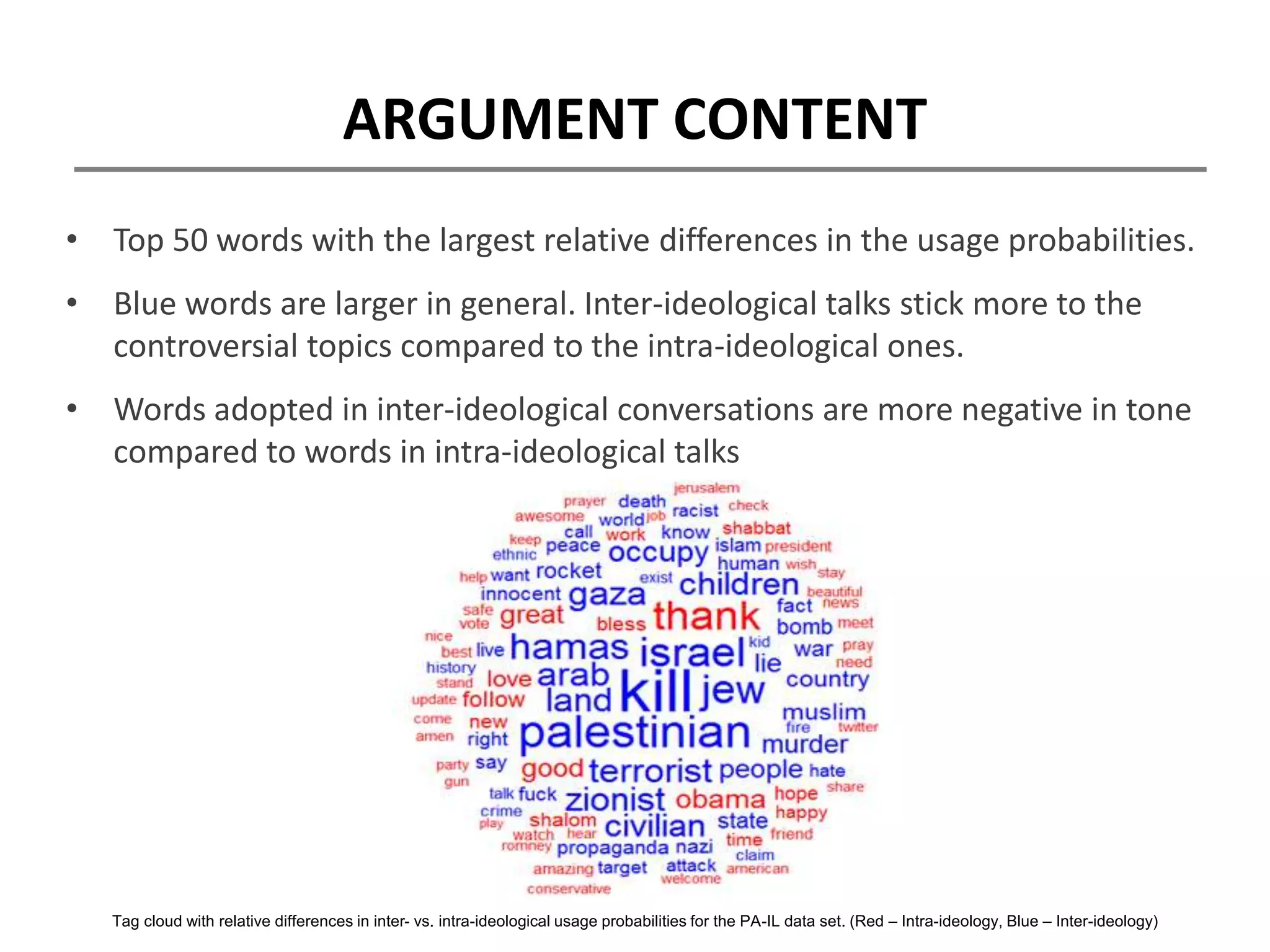 ARGUMENT CONTENT
• Top 50 words with the largest relative differences in the usage probabilities.
• Blue words are larger in general. Inter-ideological talks stick more to the
controversial topics compared to the intra-ideological ones.
• Words adopted in inter-ideological conversations are more negative in tone
compared to words in intra-ideological talks
Tag cloud with relative differences in inter- vs. intra-ideological usage probabilities for the PA-IL data set. (Red – Intra-ideology, Blue – Inter-ideology)
 