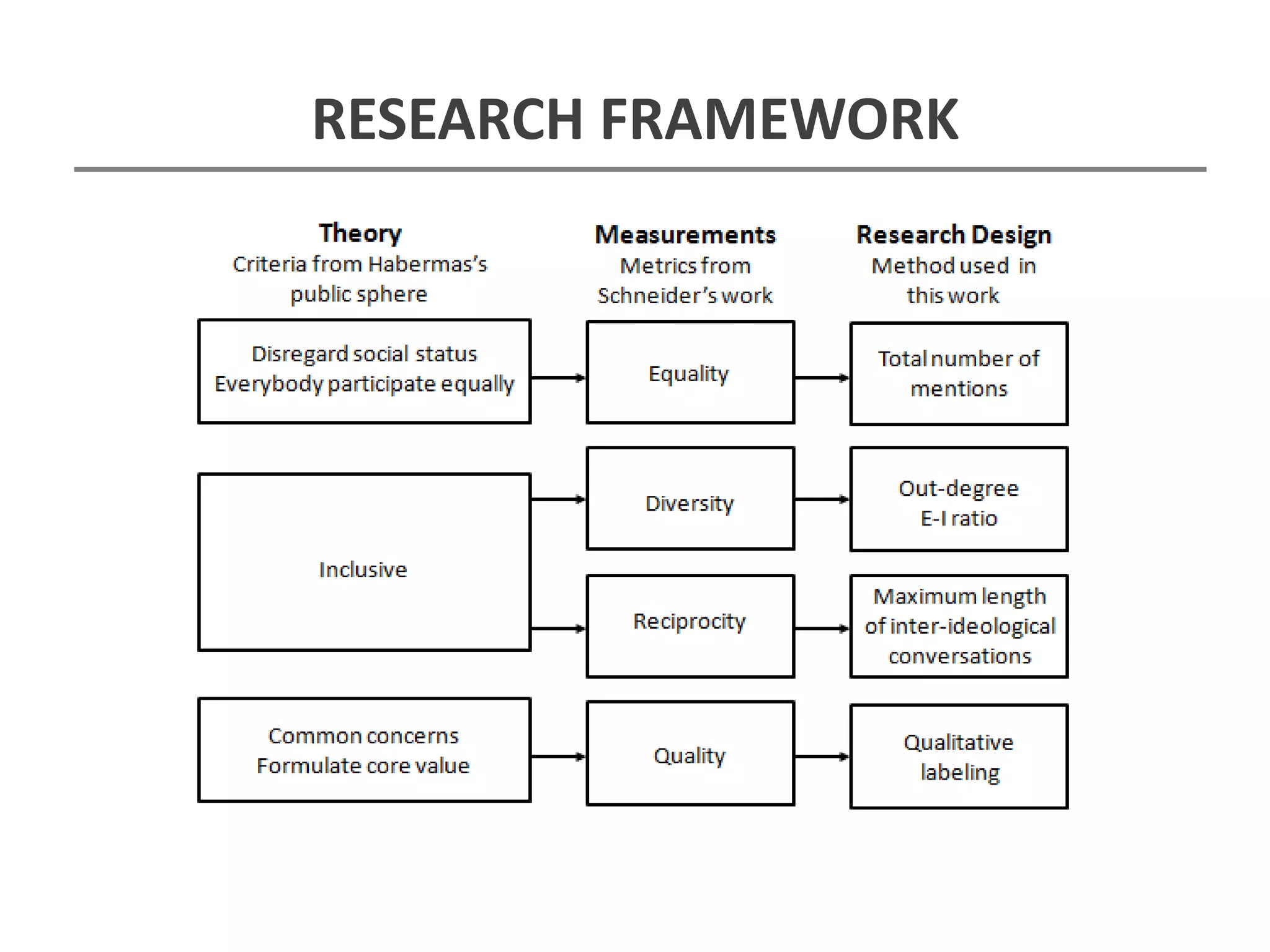 RESEARCH FRAMEWORK
 