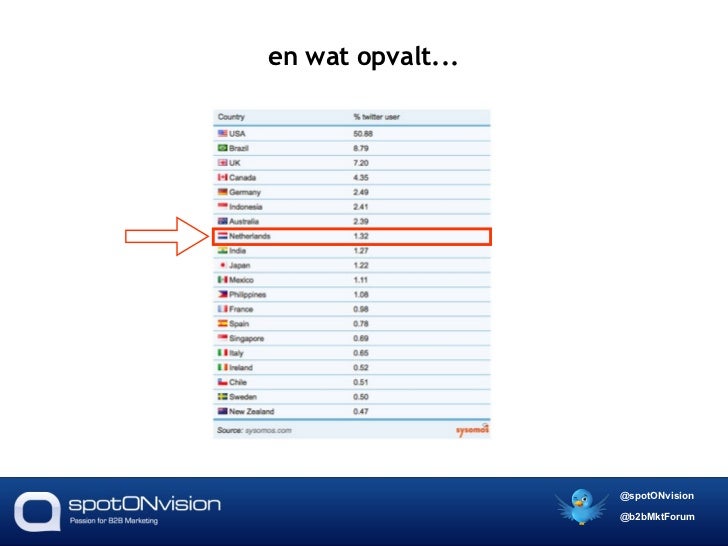 Online Chat Room Stats Online Chat Room Stats