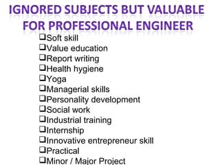 Soft skill
Value education
Report writing
Health hygiene
Yoga
Managerial skills
Personality development
Social work
Industrial training
Internship
Innovative entrepreneur skill
Practical
Minor / Major Project
 