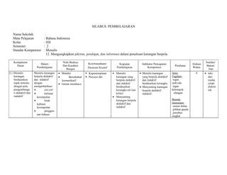 SILABUS PEMBELAJARAN 
Nama Sekolah : 
Mata Pelajaran : Bahasa Indonesia 
Kelas : XII 
Semester : 2 
Standar Kompetensi : Menulis 
12. Mengungkapkan pikiran, pendapat, dan informasi dalam penulisan karangan berpola 
Kompetensi 
Dasar Materi 
Pembelajaran 
Nilai Budaya 
Dan Karakter 
Bangsa 
Kewirausahaan/ 
Ekonomi Kreatif 
Kegiatan 
Pembelajaran 
Indikator Pencapaian 
Kompetensi Penilaian Alokasi 
Waktu 
Sumber/ 
Bahan/ 
Alat 
12.1Menulis 
karangan 
berdasarkan 
topik tertentu 
dengan pola 
pengembanga 
n deduktif dan 
induktif 
Menulis karangan 
berpola deduktif 
dan induktif 
dengan 
memperhatikan: 
· ciri-ciri 
· kalimat 
kesimpulan 
· letak 
kalimat 
kesimpulan 
· penggun 
aan bahasa 
· Mandiri 
· Bersahabat/ 
komunikatif 
· Gemar membaca 
 Kepemimpinan 
 Percaya diri 
· Menulis 
karangan yang 
berpola deduktif 
dan induktif 
berdasarkan 
kerangka (di luar 
kelas) 
· Menyunting 
karangan berpola 
deduktif dan 
induktif 
· Menulis karangan 
yang berpola deduktif 
dan induktif 
berdasarkan kerangka 
· Menyunting karangan 
berpola deduktif 
induktif 
Jenis 
Tagihan: 
tugas 
individu 
tugas 
kelompok 
ulangan 
Bentuk 
instrumen: 
uraian bebas 
pilihan ganda 
jawaban 
singkat 
4 · teks 
dari 
media 
cetak/ 
elektro 
nik 
 