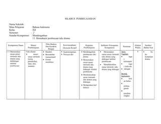 SILABUS PEMBELAJARAN 
Nama Sekolah : 
Mata Pelajaran : Bahasa Indonesia 
Kelas : XII 
Semester : 2 
Standar Kompetensi : Mendengarkan 
13. Memahami pembacaan teks drama 
Kompetensi Dasar Materi 
Pembelajaran 
Nilai Budaya 
Dan Karakter 
Bangsa 
Kewirausahaan/ 
Ekonomi Kreatif 
Kegiatan 
Pembelajaran 
Indikator Pencapaian 
Kompetensi Penilaian Alokasi 
Waktu 
Sumber/ 
Bahan/Alat 
13.1Menemukan 
unsur-unsur 
intrinsik teks 
drama yang 
dididengar 
melalui 
pembacaan 
Teks drama 
· unsur-unsur 
intrinsik 
(tema, 
penokohan, 
latar, alur, 
amanat) 
· Mandiri 
· Bersahabat/ 
komunikatif 
· Gemar 
membaca 
 Kepemimpinan 
 Percaya diri 
· Mendengarkan 
pembacaan teks 
drama 
· Menemukan 
unsur-unsur 
intrinsik teks 
drama yang 
didengar melalui 
pembacaan 
· Mendiskusikan 
unsur intrinsik 
teks drama yang 
didengar 
· Melaporkan hail 
diskusi 
· Menemukan 
unsur-unsur intrinsik 
teks drama yang 
didengar melalui 
pembacaan 
· Mendiskusikan 
unsur intrinsik teks 
drama yang didengar 
Jenis 
Tagihan: 
· tuga 
s 
kelompok 
· tuga 
s individu 
· ulangan 
Bentuk 
Instrumen: 
· urai 
an bebas 
· 
pilihan 
ganda 
· 
jawaban 
singkat 
4 · bu 
ku 
kumpulan 
drama 
 