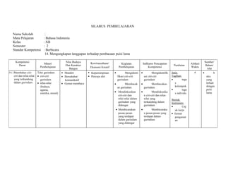 SILABUS PEMBELAJARAN 
Nama Sekolah : 
Mata Pelajaran : Bahasa Indonesia 
Kelas : XII 
Semester : 2 
Standar Kompetensi : Berbicara 
14. Mengungkapan tanggapan terhadap pembacaan puisi lama 
Kompetensi 
Dasar Materi 
Pembelajaran 
Nilai Budaya 
Dan Karakter 
Bangsa 
Kewirausahaan/ 
Ekonomi Kreatif 
Kegiatan 
Pembelajaran 
Indikator Pencapaian 
Kompetensi Penilaian Alokasi 
Waktu 
Sumber/ 
Bahan/ 
Alat 
14.1Membahas ciri-ciri 
dan nilai-nilai 
yang terkandung 
dalam gurindam 
Teks gurindam 
· ciri-ciri 
gurindam 
· nilai-nilai 
(budaya, 
agama, 
estetika, moral) 
· Mandiri 
· Bersahabat/ 
komunikatif 
· Gemar membaca 
 Kepemimpinan 
 Percaya diri 
· Mengidenti 
fikasi ciri-ciri 
gurindam 
· Membacak 
an gurindam 
· Mendiskusikan 
ciri-ciri dan 
nilai-nilai dalam 
gurindam yang 
didengar 
· Membicarakan 
pesan-pesan 
yang terdapat 
dalam gurindam 
yang didengar 
· Mengidentifik 
asi ciri-ciri 
gurindam 
· Membacakan 
gurindam 
· Mendiskusika 
n ciri-ciri dan nilai-nilai 
yang 
terkandung dalam 
gurindam 
· Membicaraka 
n pesan-pesan yang 
terdapat dalam 
gurindam 
Jenis 
Tagihan: 
· tuga 
s 
kelompok 
· tuga 
s individu 
Bentuk 
Instrumen: 
· Unj 
uk kerja 
· format 
pengamat 
an 
4 · b 
uku 
yang 
terkait 
dengan 
puisi 
lama 
 