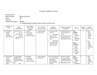 SILABUS PEMBELAJARAN 
Nama Sekolah : 
Mata Pelajaran : Bahasa Indonesia 
Kelas : XII 
Semester : 2 
Standar Kompetensi : Menulis 
16. Mengungkapkan pendapat dalam bentuk kritik dan esai 
Kompetensi 
Dasar Materi 
Pembelajaran 
Nilai Budaya 
Dan Karakter 
Bangsa 
Kewirausahaan/ 
Ekonomi Kreatif 
Kegiatan 
Pembelajaran 
Indikator Pencapaian 
Kompetensi Penilaian Alokasi 
Waktu 
Sumber/ 
Bahan/ Alat 
16.1Memahami 
prinsip-prinsip 
penulisan 
kritik dan esai 
Kritik dan esai 
· ciri-ciri 
kritik dan esai 
· prinsip 
penulisan kritik 
dan esai 
· Mandiri 
· Bersahabat/ 
komunikatif 
· Gemar membaca 
 Kepemimpinan 
 Percaya diri 
· Membaca kritik 
dan esai 
· Mengidenti 
fikasi ciri-ciri 
kritik dan esai 
sastra 
· Menjelaska 
n prinsip-prinsip 
penulisan kritik 
dan esai sastra 
· Mengidentifikasi ciri-ciri 
kritik dan esai 
sastra 
· Menjelaskan prinsip-prinsip 
penulisan 
kritik dan esai sastra 
Jenis 
Tagihan: 
· tugas 
Individu 
· tugas 
kelompok 
· ulangan 
Bentuk 
Instrumen: 
· uraian 
bebas 
· pilihan 
ganda 
· jawaban 
singkat 
2 · buku 
yang 
terkait 
dengan 
kritik 
sastra 
· buku 
yang 
terkait 
dengan 
kritik dan 
esai 
16.2Menerapkan 
prinsip-prinsip 
penulisan 
kritik dan esai 
untuk 
Pengembangan 
gagasan atau 
pendapat untuk 
menulis kritik dan 
esai 
· cara 
 Mandiri 
 Bersahabat/ 
komunikatif 
 Gemar membaca 
 Kepemimpinan 
 Percaya diri 
· Menulis kritik dan 
esai sastra dengan 
menerapkan 
prinsip-prinsip 
penulisan kritik 
dan esai 
· Menulis kritik dan 
esai sastra dengan 
menerapkan prinsip-prinsip 
kritik dan esai 
· Menyunting tulisan 
Jenis 
Tagihan: 
A. tugas 
individu 
B. tugas 
kelompok 
6 1. buku 
yang 
terkait 
dengan 
kritik dan 
esai 
 