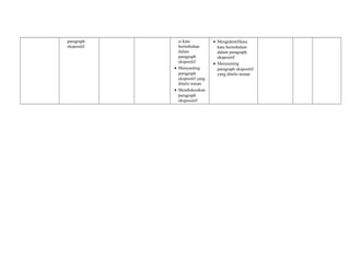 paragraph 
ekspositif 
si kata 
berimbuhan 
dalam 
paragraph 
ekspositif 
· Menyunting 
paragraph 
ekspositif yang 
ditulis teman 
· Mendiskusikan 
paragraph 
eksposistif 
· Mengidentifikasi 
kata berimbuhan 
dalam paragraph 
ekspositif 
· Menyunting 
paragraph ekspositif 
yang ditulis teman 
 