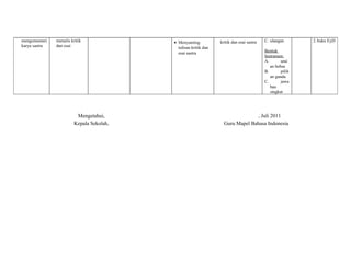 mengomentari 
karya sastra 
menulis kritik 
dan esai 
· Menyunting 
tulisan kritik dan 
esai sastra 
kritik dan esai sastra C. ulangan 
Bentuk 
Instrumen: 
A. urai 
an bebas 
B. pilih 
an ganda 
C. jawa 
ban 
singkat 
2. buku EyD 
Mengetahui, 
Kepala Sekolah, 
, Juli 2011 
Guru Mapel Bahasa Indonesia 
