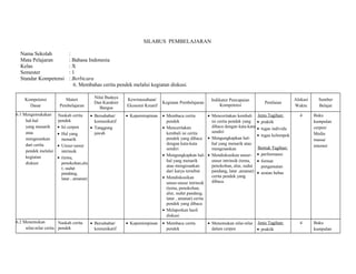 SILABUS PEMBELAJARAN 
Nama Sekolah : 
Mata Pelajaran : Bahasa Indonesia 
Kelas : X 
Semester : 1 
Standar Kompetensi : Berbicara 
6. Membahas cerita pendek melalui kegiatan diskusi. 
Kompetensi 
Dasar 
Materi 
Pembelajaran 
Nilai Budaya 
Dan Karakter 
Bangsa 
Kewirausahaan/ 
Ekonomi Kreatif 
Kegiatan Pembelajaran Indikator Pencapaian 
Kompetensi Penilaian 
Alokasi 
Waktu 
Sumber 
Belajar 
6.1 Mengemukakan 
hal-hal 
yang menarik 
atau 
mengesankan 
dari cerita 
pendek melalui 
kegiatan 
diskusi 
Naskah cerita 
pendek 
· Isi cerpen 
· Hal yang 
menarik 
· Unsur-unsur 
intrinsik 
· (tema, 
penokohan,alu 
r, sudut 
pandang, 
latar , amanat) 
· Bersahabat/ 
komunikatif 
· Tanggung 
jawab 
· Kepemimpinan · Membaca cerita 
pendek 
· Menceritakan 
kembali isi cerita 
pendek yang dibaca 
dengan kata-kata 
sendiri 
· Mengungkapkan hal-hal 
yang menarik 
atau mengesankan 
dari karya tersebut 
· Mendiskusikan 
unsur-unsur intrinsik 
(tema, penokohan, 
alur, sudut pandang, 
latar , amanat) cerita 
pendek yang dibaca 
· Melaporkan hasil 
diskusi 
· Menceritakan kembali 
isi cerita pendek yang 
dibaca dengan kata-kata 
sendiri 
· Mengungkapkan hal-hal 
yang menarik atau 
mengesankan 
· Mendiskusikan unsur-unsur 
intrinsik (tema, 
penokohan, alur, sudut 
pandang, latar ,amanat) 
cerita pendek yang 
dibaca. 
Jenis Tagihan: 
· praktik 
· tugas individu 
· tugas kelompok 
Bentuk Tagihan: 
· performansi 
· format 
pengamatan 
· uraian bebas 
4 Buku 
kumpulan 
cerpen/ 
Media 
massa/ 
internet 
6.2 Menemukan 
nilai-nilai cerita 
Naskah cerita 
pendek 
· Bersahabat/ 
komunikatif 
· Kepemimpinan · Membaca cerita 
pendek 
· Menemukan nilai-nilai 
dalam cerpen 
Jenis Tagihan: 
· praktik 
4 Buku 
kumpulan 
 