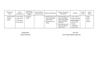 Kompetensi 
Dasar 
Materi 
Pembelajaran 
Nilai Budaya 
Dan Karakter 
Bangsa 
Kewirausahaan/ 
Ekonomi Kreatif 
Kegiatan Pembelajaran Indikator Pencapaian 
Kompetensi Penilaian 
Alokasi 
Waktu 
Sumber 
Belajar 
pendek melalui 
kegiatan 
diskusi 
· Nilai budaya 
· Nilai moral 
· Nilai agama 
· Nilai politik 
· Tanggung 
jawab 
· Mendiskusikan nilai-nilai 
yang terdapat 
dalam cerpen 
· Melaporkan hasil 
diskusi 
· Membandingkan nilai-nilai 
yang terdapat 
dalam cerita pendek 
dengan kehidupan 
sehari-hari 
· Mendiskusikan nilai-nilai 
yang terdapat 
dalam cerpen 
· tugas individu 
· tugas kelompok 
Bentuk Tagihan: 
· performansi 
· format 
pengamatan 
· uraian bebas 
cerpen/ 
Media 
massa/ 
internet 
Mengetahui, 
Kepala Sekolah, 
, Juli 2011 
Guru Mapel Bahasa Indonesia 
 