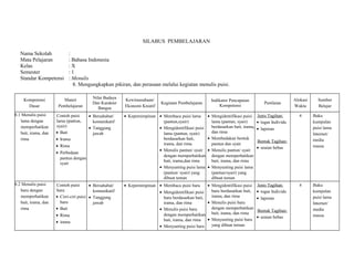 SILABUS PEMBELAJARAN 
Nama Sekolah : 
Mata Pelajaran : Bahasa Indonesia 
Kelas : X 
Semester : 1 
Standar Kompetensi : Menulis 
8. Mengungkapkan pikiran, dan perasaan melalui kegiatan menulis puisi. 
Kompetensi 
Dasar 
Materi 
Pembelajaran 
Nilai Budaya 
Dan Karakter 
Bangsa 
Kewirausahaan/ 
Ekonomi Kreatif 
Kegiatan Pembelajaran Indikator Pencapaian 
Kompetensi Penilaian 
Alokasi 
Waktu 
Sumber 
Belajar 
8.1 Menulis puisi 
lama dengan 
memperhatikan 
bait, irama, dan 
rima 
Contoh puisi 
lama (pantun, 
syair) 
· Bait 
· Irama 
· Rima 
· Perbedaan 
pantun dengan 
syair 
· Bersahabat/ 
komunikatif 
· Tanggung 
jawab 
· Kepemimpinan · Membaca puisi lama 
(pantun,syair) 
· Mengidentifikasi puisi 
lama (pantun, syair) 
berdasarkan bait, 
irama, dan rima 
· Menulis pantun/ syair 
dengan memperhatikan 
bait, irama,dan rima 
· Menyunting puisi lama 
(pantun/ syair) yang 
dibuat teman 
· Mengidentifikasi puisi 
lama (pantun, syair) 
berdasarkan bait, irama, 
dan rima 
· Membedakan bentuk 
pantun dan syair 
· Menulis pantun/ syair 
dengan memperhatikan 
bait, irama, dan rima 
· Menyunting puisi lama 
(pantun/syair) yang 
dibuat teman 
Jenis Tagihan: 
· tugas Individu 
· laporan 
Bentuk Tagihan: 
· uraian bebas 
4 Buku 
kumpulan 
puisi lama 
Internet/ 
media 
massa 
8.2 Menulis puisi 
baru dengan 
memperhatikan 
bait, irama, dan 
rima 
Contoh puisi 
baru 
· Cirri-ciri puisi 
baru 
· Bait 
· Rima 
· irama 
· Bersahabat/ 
komunikatif 
· Tanggung 
jawab 
· Kepemimpinan · Membaca puisi baru 
· Mengidentifikasi puisi 
baru berdasarkan bait, 
irama, dan rima 
· Menulis puisi baru 
dengan memperhatikan 
bait, irama, dan rima 
· Menyunting puisi baru 
· Mengidentifikasi puisi 
baru berdasarkan bait, 
irama, dan rima 
· Menulis puisi baru 
dengan memperhatikan 
bait, irama, dan rima 
· Menyunting puisi baru 
yang dibuat teman 
Jenis Tagihan: 
· tugas Individu 
· laporan 
Bentuk Tagihan: 
· uraian bebas 
4 Buku 
kumpulan 
puisi lama 
Internet/ 
media 
massa 
 