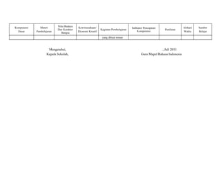 Kompetensi 
Dasar 
Materi 
Pembelajaran 
Nilai Budaya 
Dan Karakter 
Bangsa 
Kewirausahaan/ 
Ekonomi Kreatif 
Kegiatan Pembelajaran Indikator Pencapaian 
Kompetensi Penilaian 
Alokasi 
Waktu 
Sumber 
Belajar 
yang dibuat teman 
Mengetahui, 
Kepala Sekolah, 
, Juli 2011 
Guru Mapel Bahasa Indonesia 
 